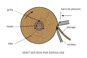 débit par déroulage placage bois